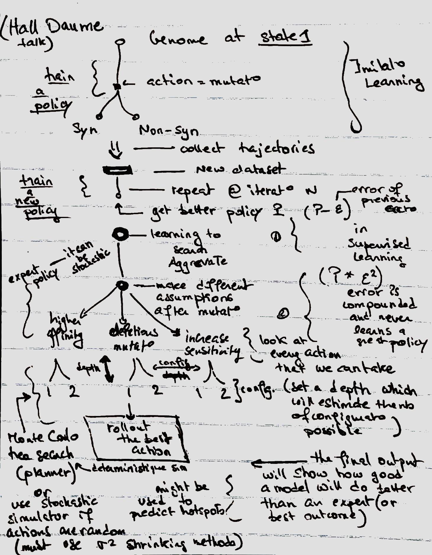 Notes on reinforcement learning